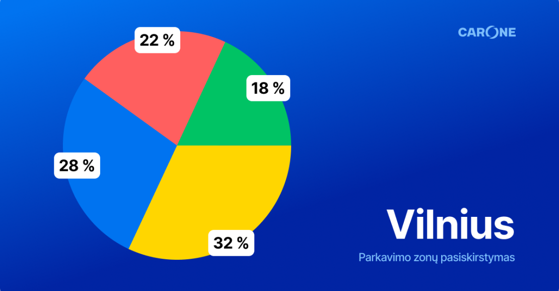 Parkavimas Vilniuje
