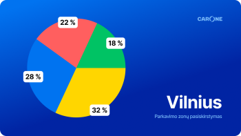 Parkavimas Vilniuje