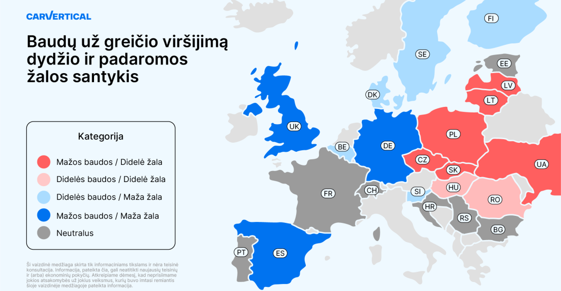 Baudų už greičio viršijima dydžio ir padaromos žalos santykis