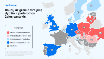 Baudų už greičio viršijima dydžio ir padaromos žalos santykis