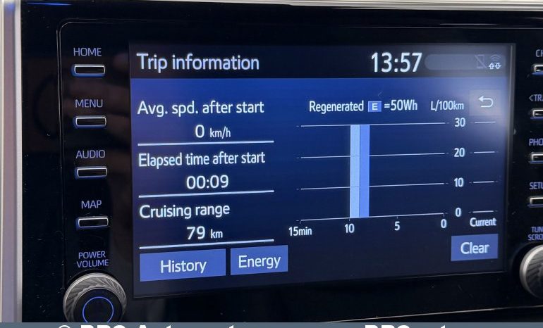 Toyota RAV 4 Hybrid AWD Automatas 2021 full