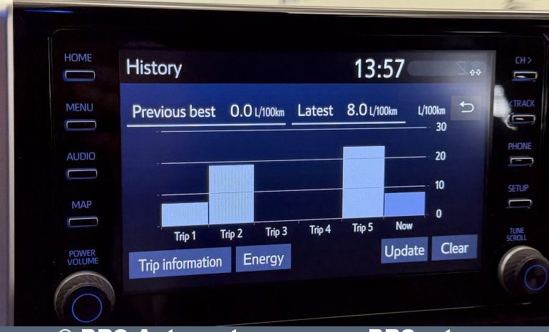 Toyota RAV 4 Hybrid AWD Automatas 2021 full