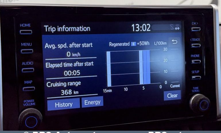
								Toyota RAV 4 2.5 Hybrid SUV Dynamic Force Automatas 2021 full									