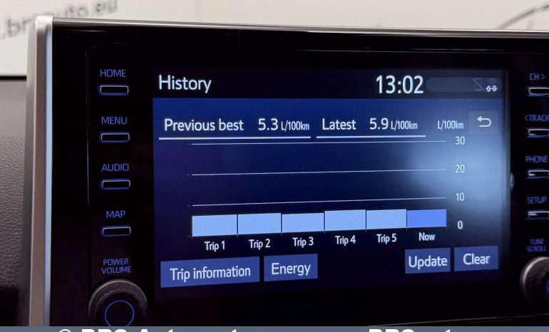
								Toyota RAV 4 2.5 Hybrid SUV Dynamic Force Automatas 2021 full									